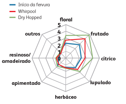 Complemento