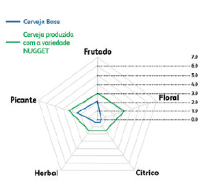 Complemento