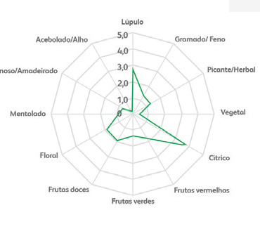 Complemento
