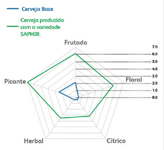 Complemento