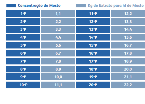 Complemento