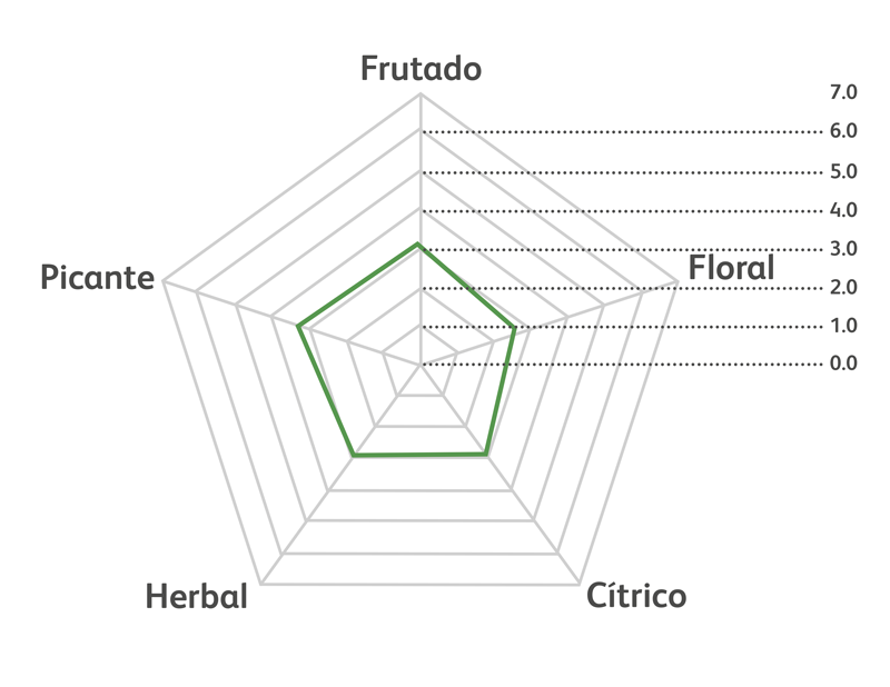 Complemento