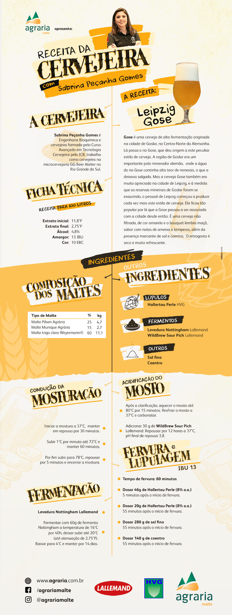 Receita Leipzig Gose