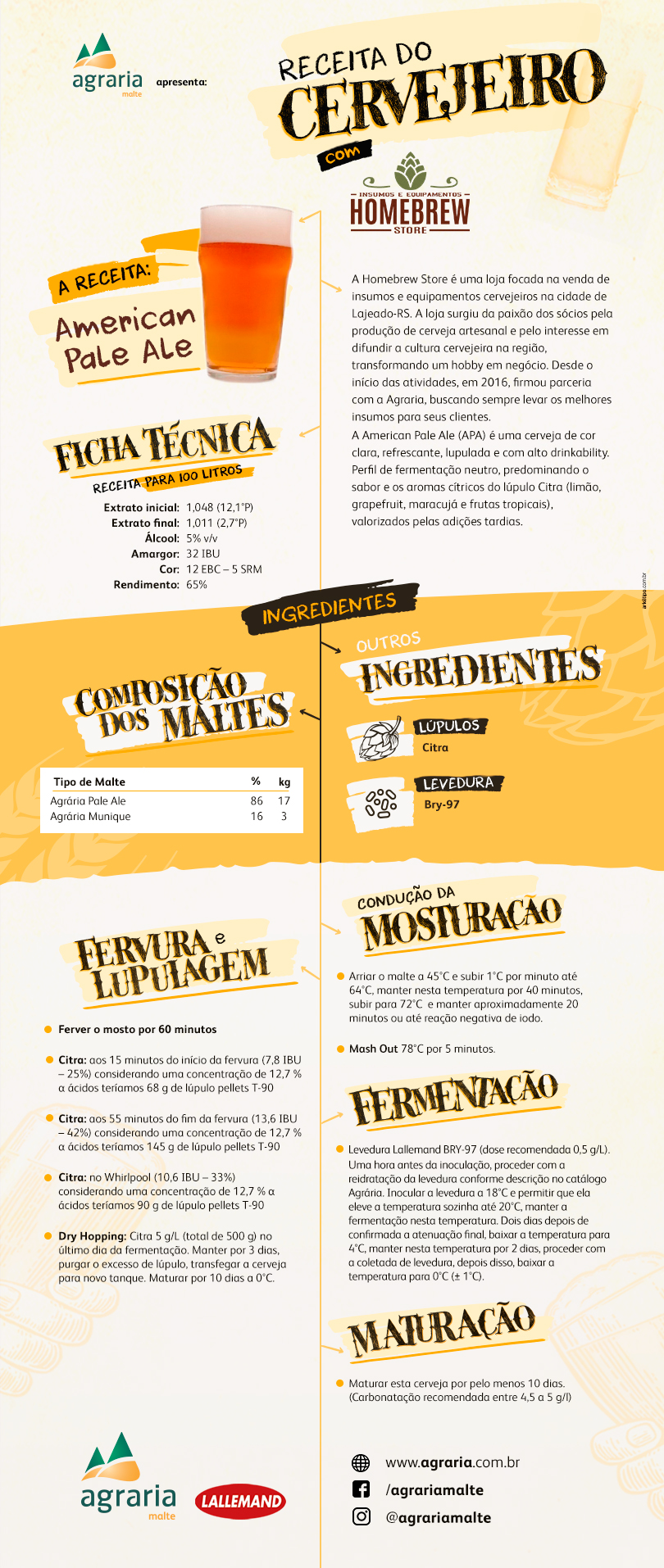 Receita American Pale Ale