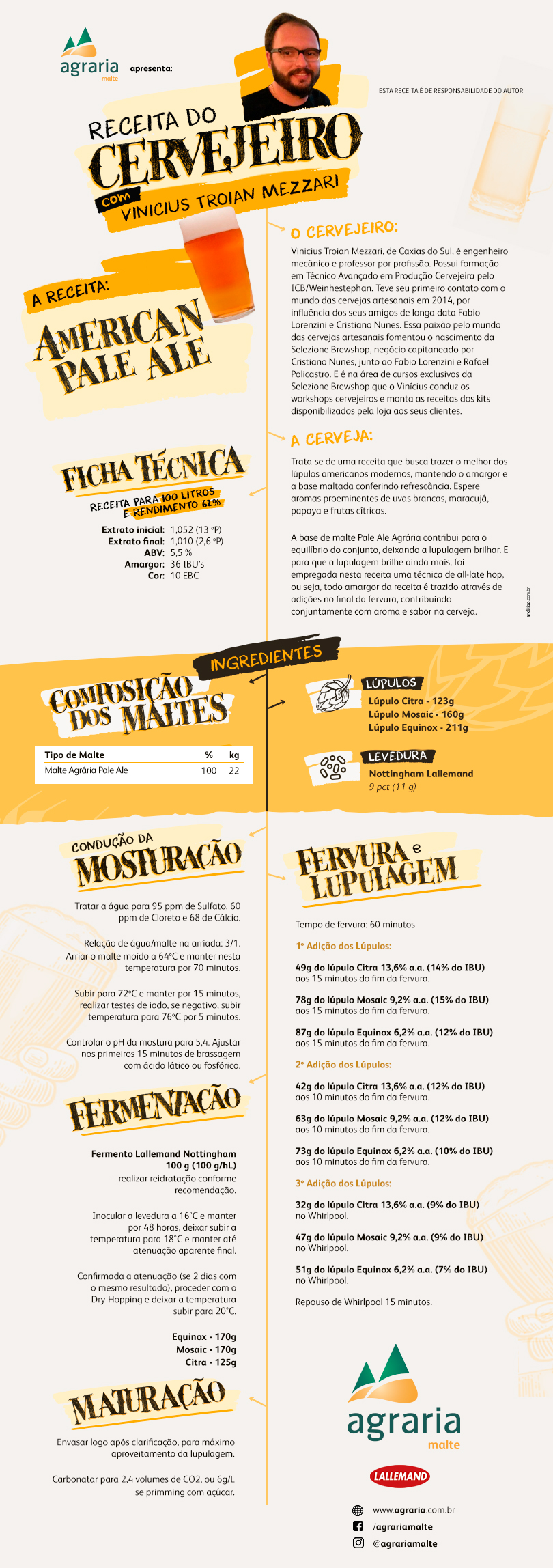 Receita American Pale Ale