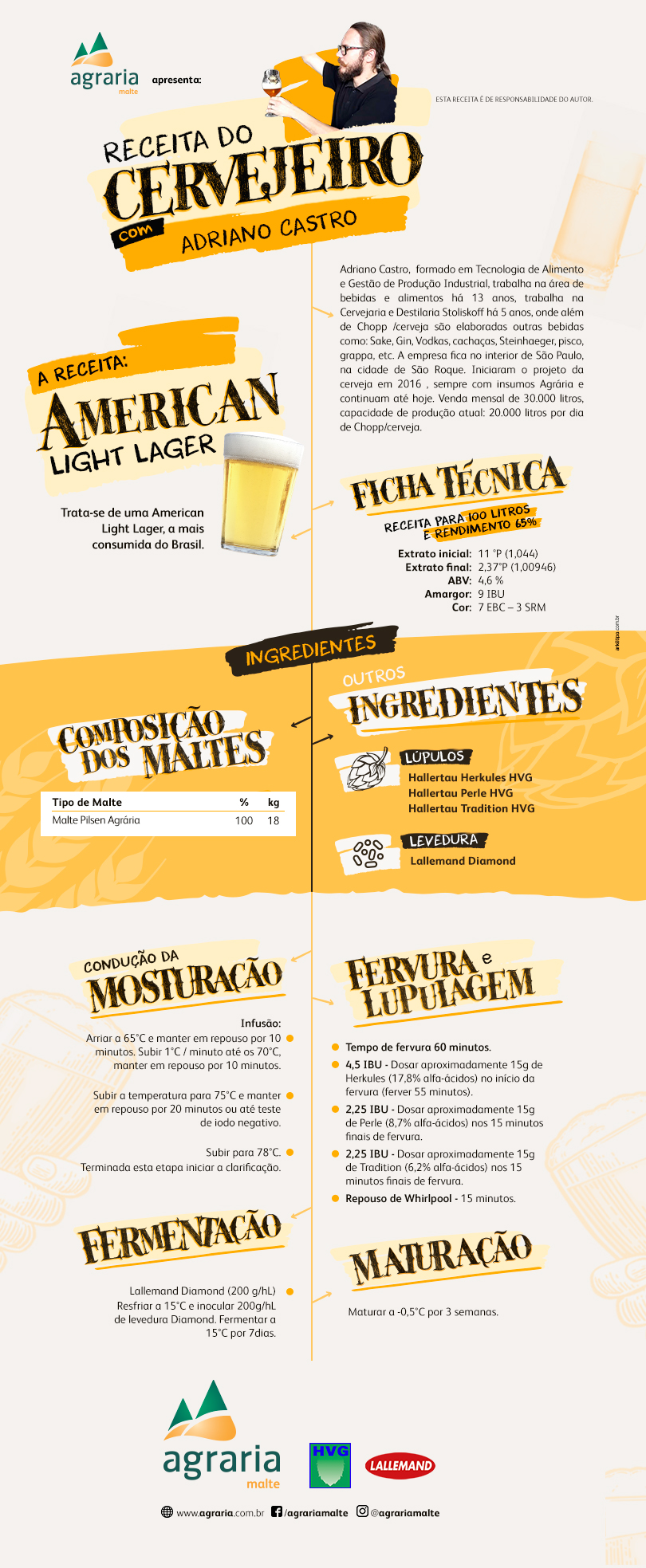 Receita American Light Lager