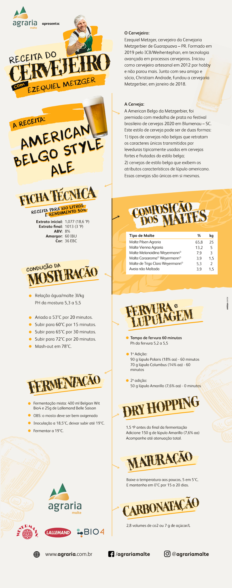 Receita American Belgo Style Ale