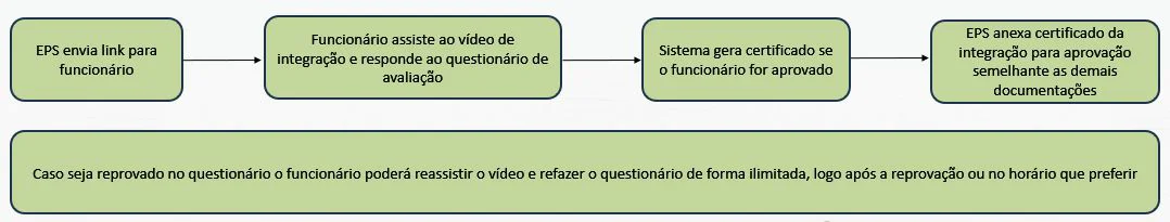 Organograma do Portal SENIOR X
