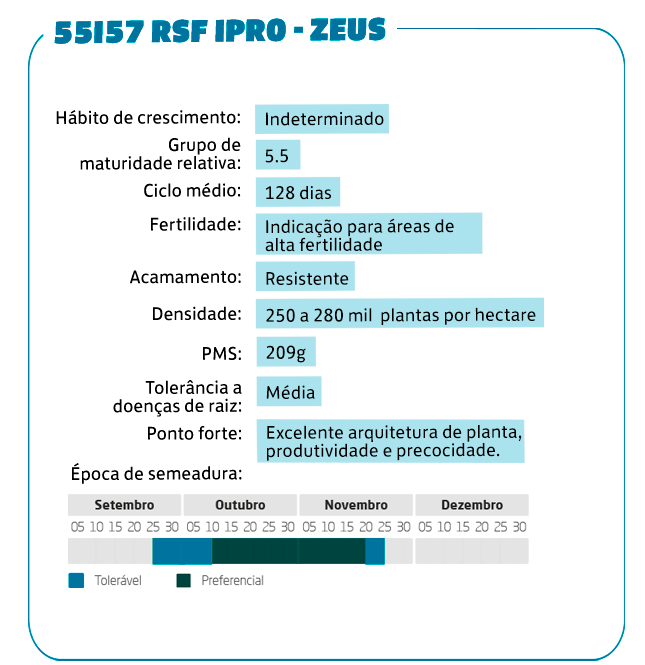 55I57 RSF IPRO - ZEUS