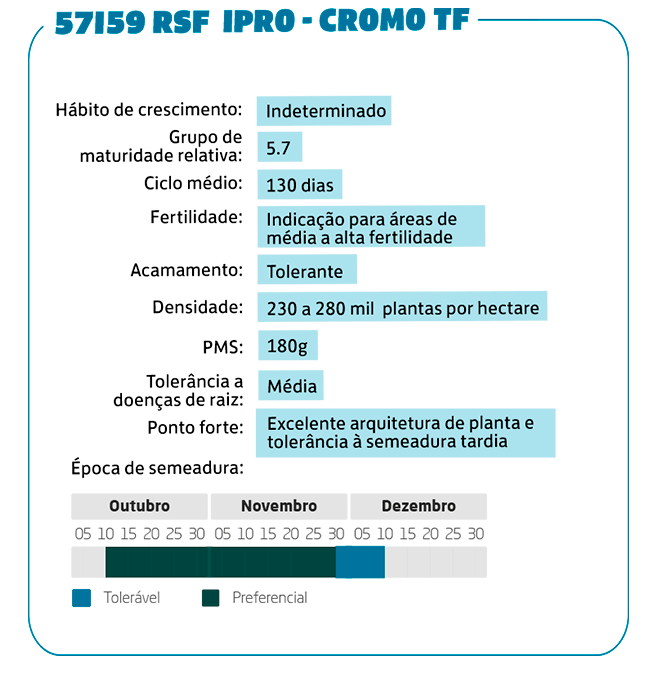 57I59 RSF IPRO - CROMO TF