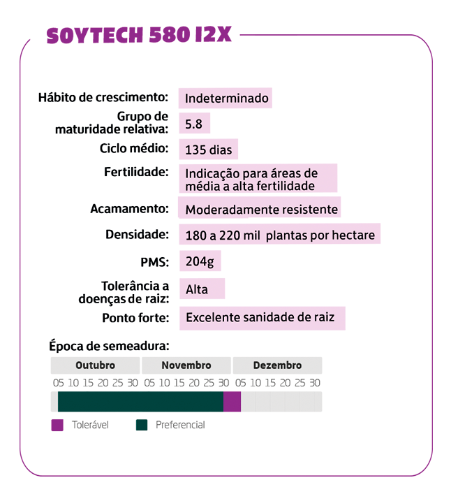 SOYTECH 580 I2X