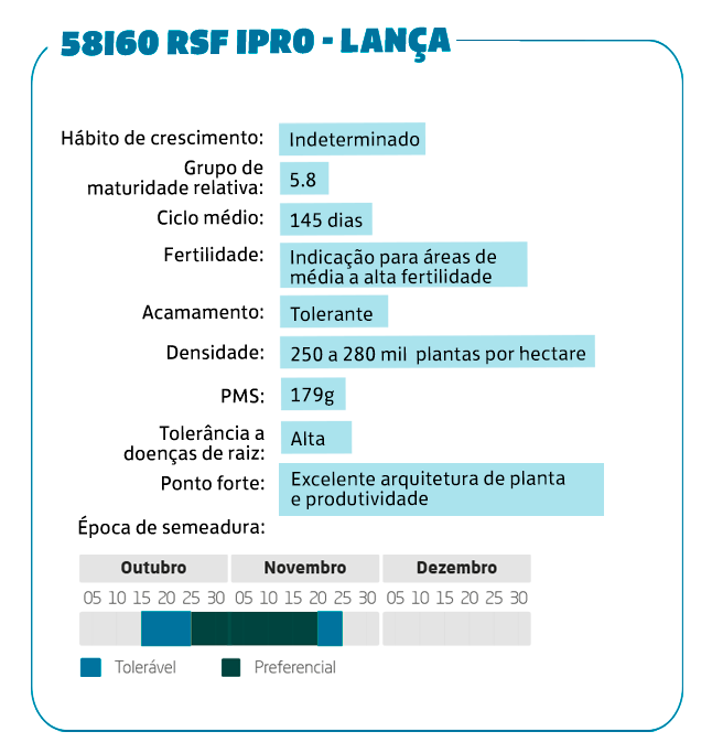 58I60 RSF IPRO - LAN�A