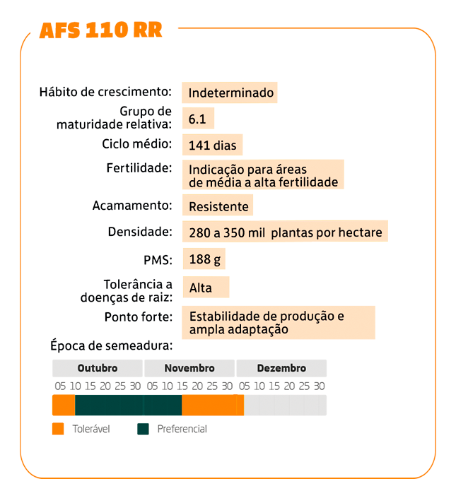 AFS 110 RR