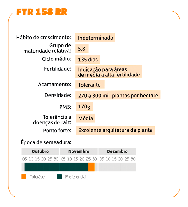 FTR 158 RR
