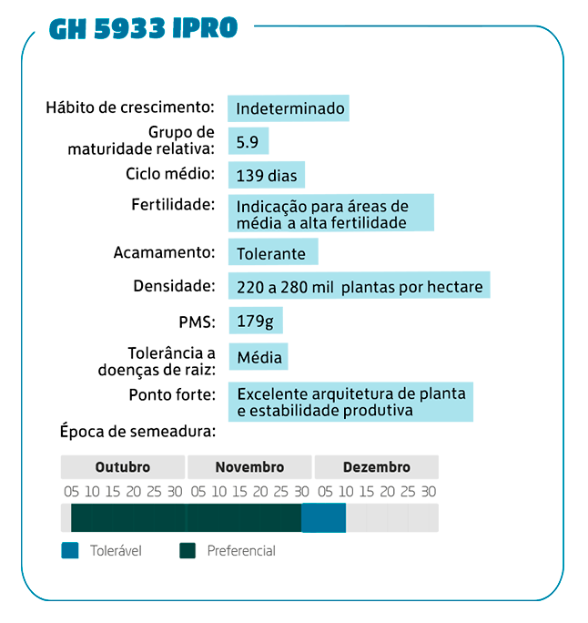 GH 5933 IPRO