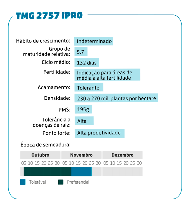 TMG 2757 IPRO